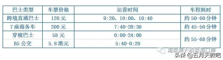 【补充攻略】珠海口岸往返香港迪士尼交通攻略