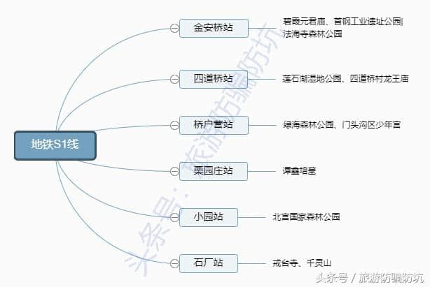 史上最新+最全的北京旅游地铁交通指南，只此一份，你要不要看？