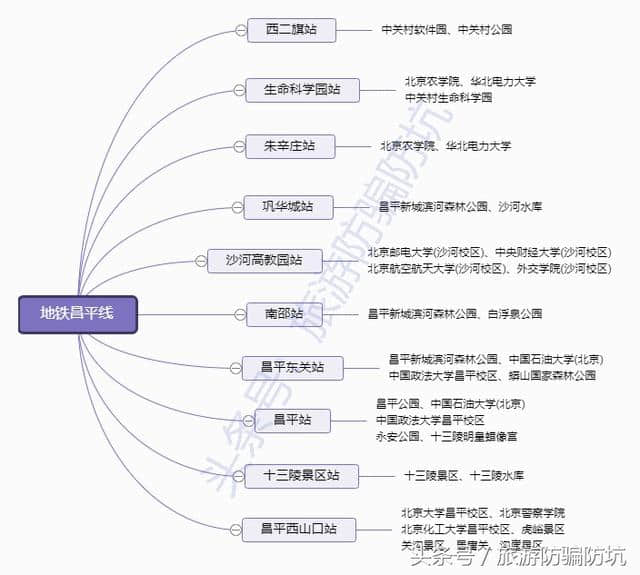 史上最新+最全的北京旅游地铁交通指南，只此一份，你要不要看？