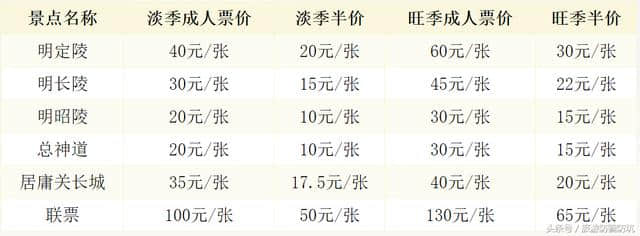 史上最新+最全的北京旅游地铁交通指南，只此一份，你要不要看？