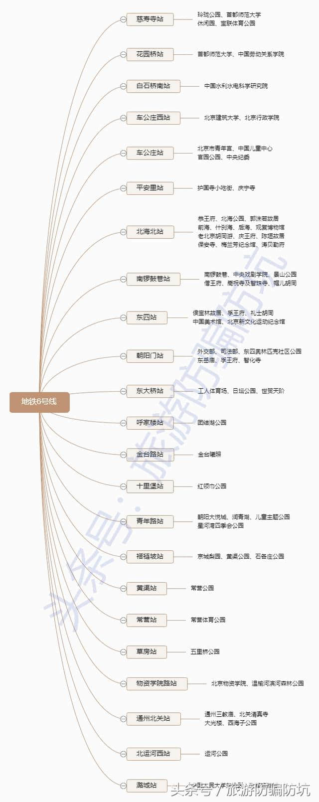 史上最新+最全的北京旅游地铁交通指南，只此一份，你要不要看？