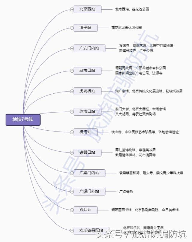 史上最新+最全的北京旅游地铁交通指南，只此一份，你要不要看？