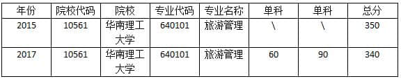 2019考研：华南理工大学旅游管理备考分析