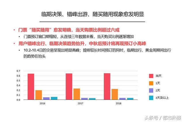 国庆黄金周旅行趋势报告：短途周边游有望成为国庆旅游新热点