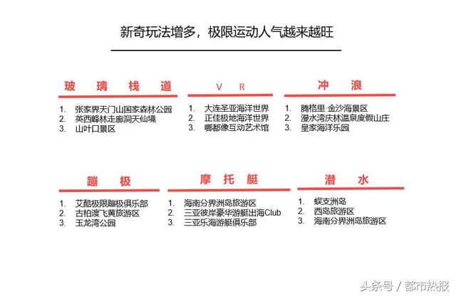 国庆黄金周旅行趋势报告：短途周边游有望成为国庆旅游新热点