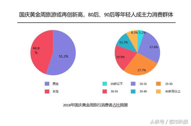 国庆黄金周旅行趋势报告：短途周边游有望成为国庆旅游新热点