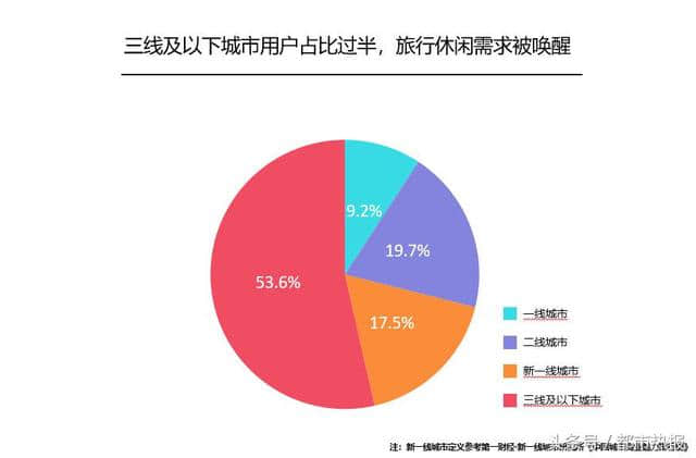 国庆黄金周旅行趋势报告：短途周边游有望成为国庆旅游新热点