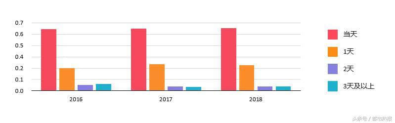 国庆黄金周旅行趋势报告：短途周边游有望成为国庆旅游新热点