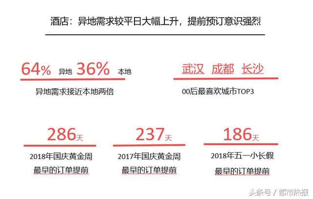 国庆黄金周旅行趋势报告：短途周边游有望成为国庆旅游新热点