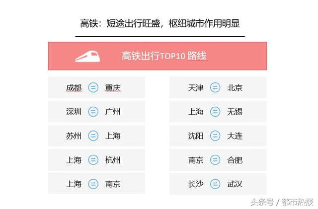 国庆黄金周旅行趋势报告：短途周边游有望成为国庆旅游新热点