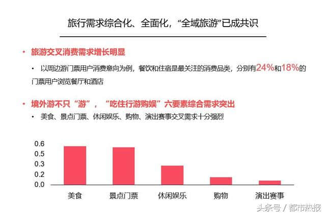 国庆黄金周旅行趋势报告：短途周边游有望成为国庆旅游新热点