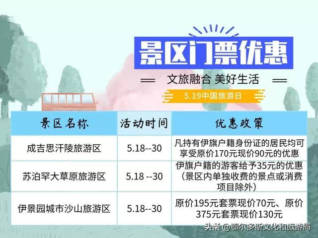 惠民 |“5.18国际博物馆日”、“5.19中国旅游日”即将来临，伊金霍洛又有大动作啦~