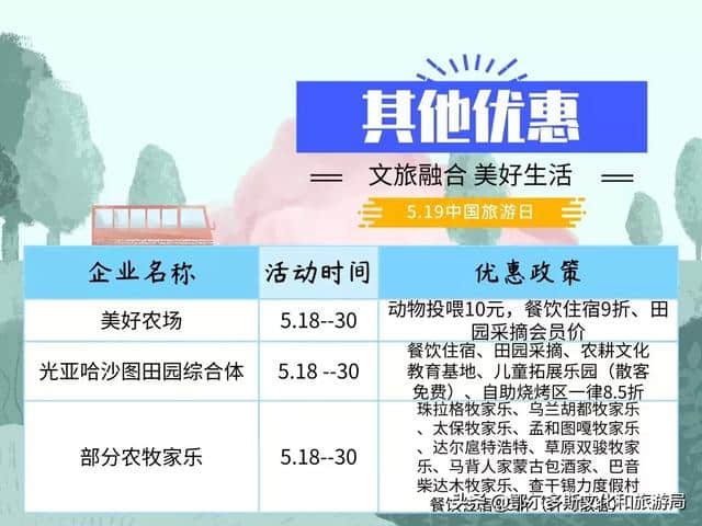 惠民 |“5.18国际博物馆日”、“5.19中国旅游日”即将来临，伊金霍洛又有大动作啦~