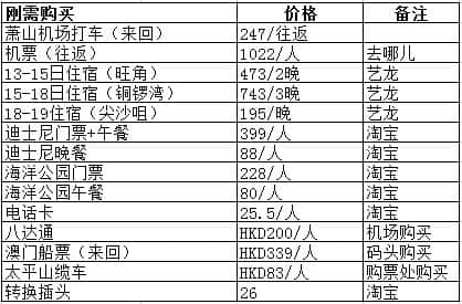 [砂糖satou]香港7天6夜深度穷游 详细攻略(迪士尼/海洋公园/澳门)