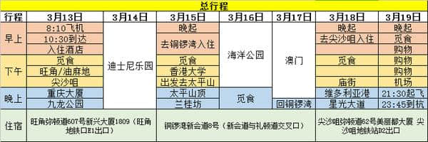 [砂糖satou]香港7天6夜深度穷游 详细攻略(迪士尼/海洋公园/澳门)