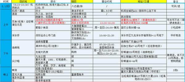 [砂糖satou]香港7天6夜深度穷游 详细攻略(迪士尼/海洋公园/澳门)