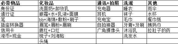 [砂糖satou]香港7天6夜深度穷游 详细攻略(迪士尼/海洋公园/澳门)