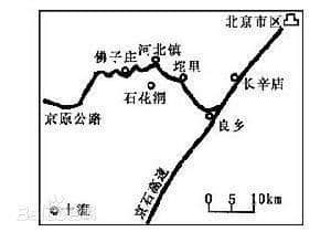 北京石花洞超实用自助旅游攻略