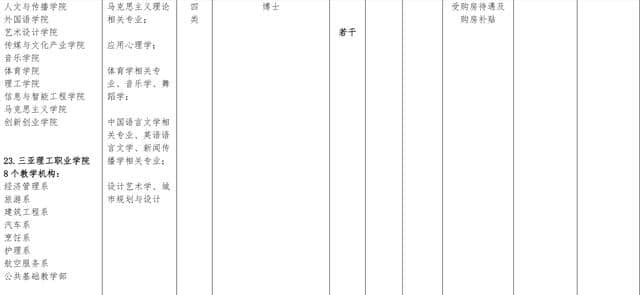 三亚学院向全球发布“招才令” 岗位最高年薪100万元