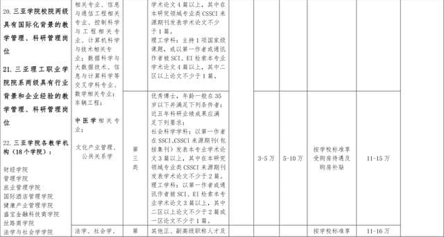 三亚学院向全球发布“招才令” 岗位最高年薪100万元