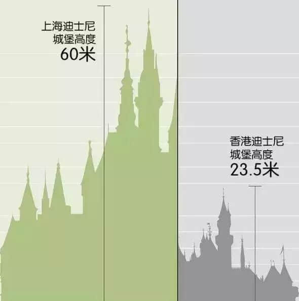 香港迪士尼VS上海迪士尼，差别是这样的！