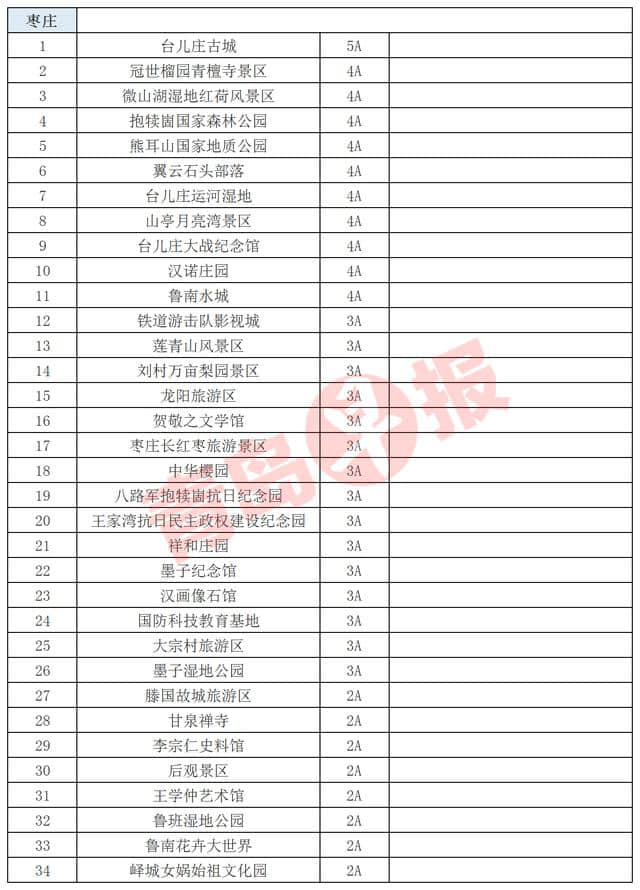 4月21日到25日，青岛人游山东省内15地市A级景区免费！（附名单）