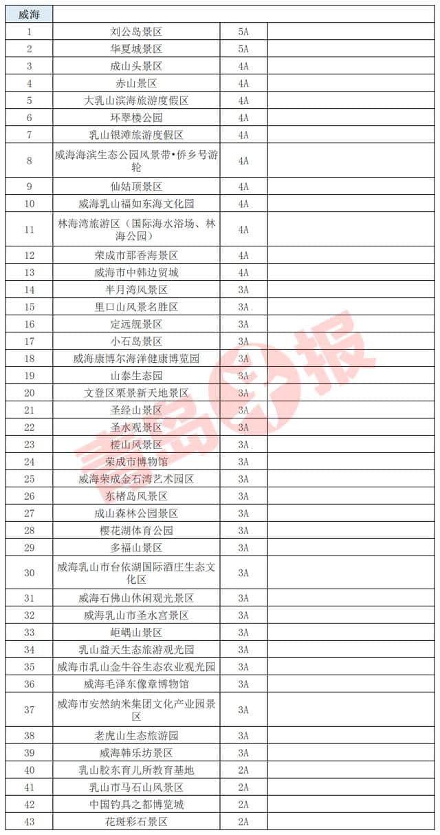 4月21日到25日，青岛人游山东省内15地市A级景区免费！（附名单）