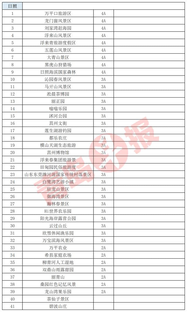 4月21日到25日，青岛人游山东省内15地市A级景区免费！（附名单）