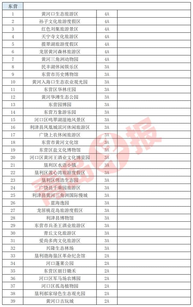 4月21日到25日，青岛人游山东省内15地市A级景区免费！（附名单）