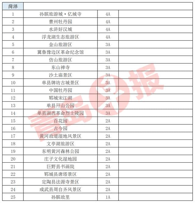 4月21日到25日，青岛人游山东省内15地市A级景区免费！（附名单）