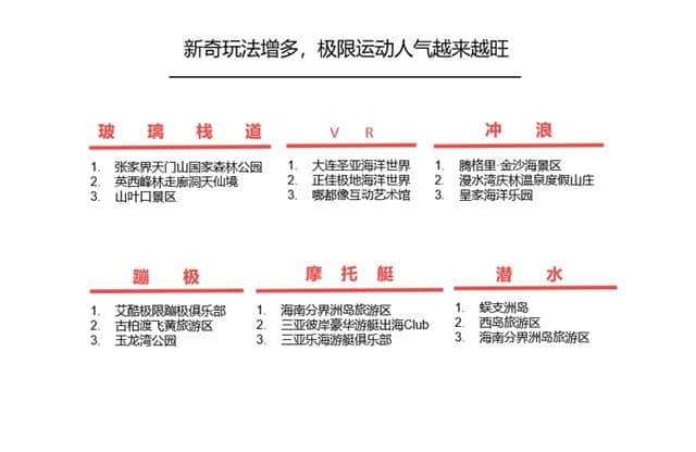 2018国庆或再创黄金周旅行高峰 30岁以下消费者超六成