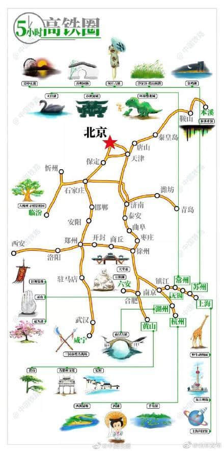 北京出发高铁1小时-5小时，收藏这份手绘旅游地图