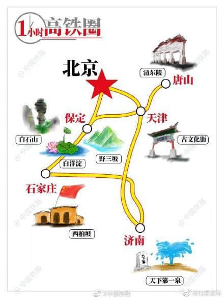 北京出发高铁1小时-5小时，收藏这份手绘旅游地图