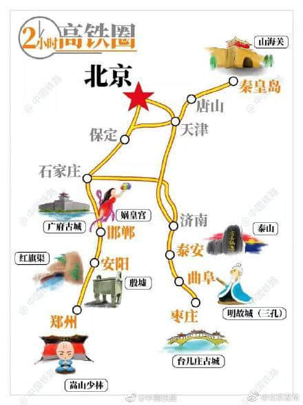 北京出发高铁1小时-5小时，收藏这份手绘旅游地图