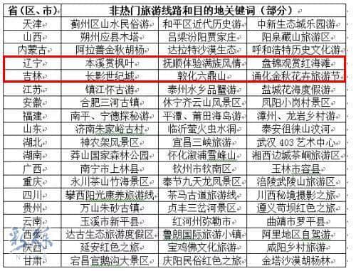 国庆旅游景点人山人海！吉林省这三处地方人少景色美 值得一看