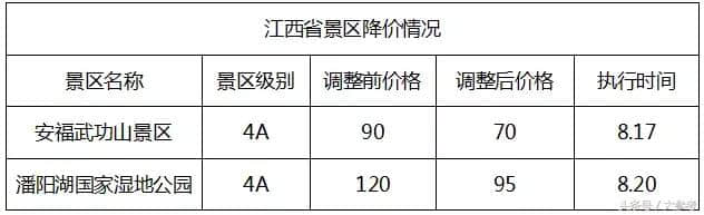 免票！半价！这个国庆太省钱了~