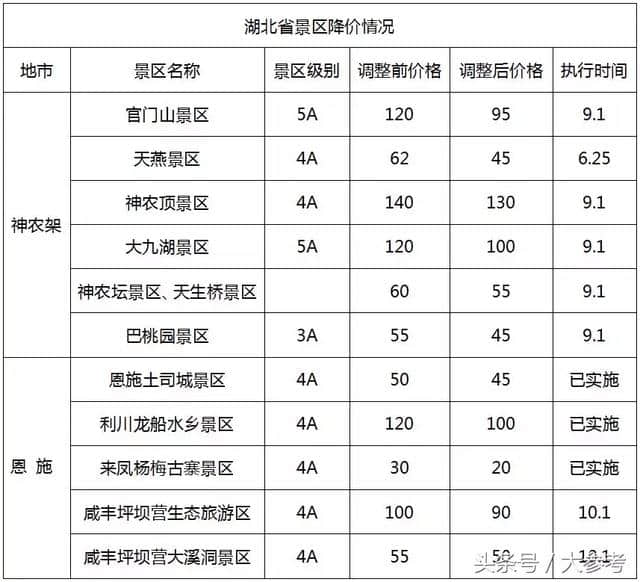 免票！半价！这个国庆太省钱了~