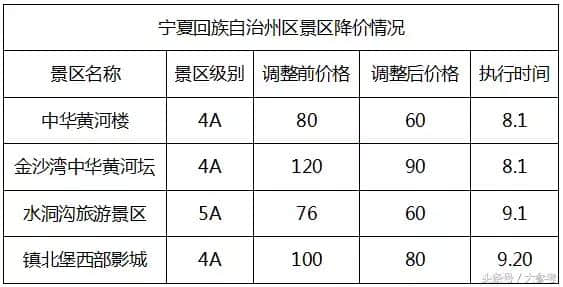 免票！半价！这个国庆太省钱了~