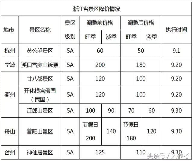 免票！半价！这个国庆太省钱了~