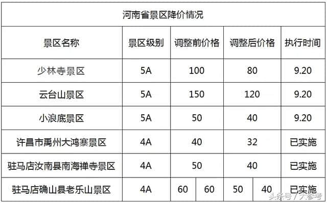 免票！半价！这个国庆太省钱了~