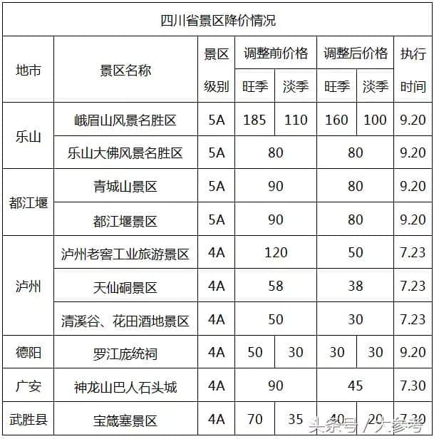 免票！半价！这个国庆太省钱了~