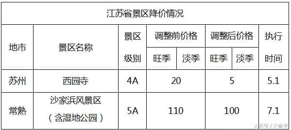 免票！半价！这个国庆太省钱了~