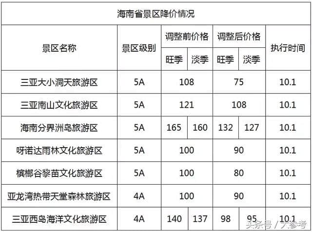 免票！半价！这个国庆太省钱了~