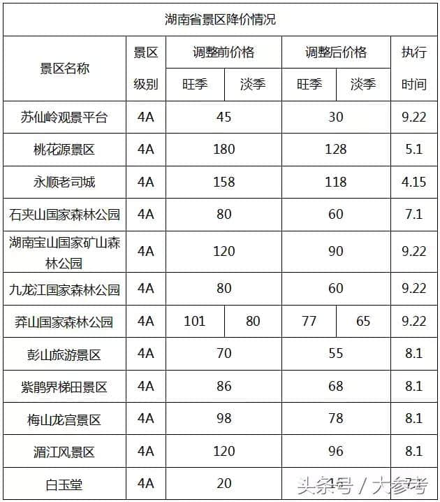 免票！半价！这个国庆太省钱了~