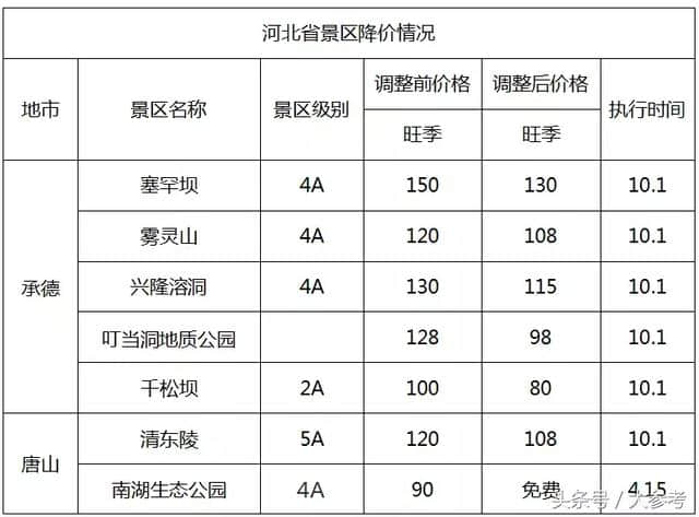 免票！半价！这个国庆太省钱了~