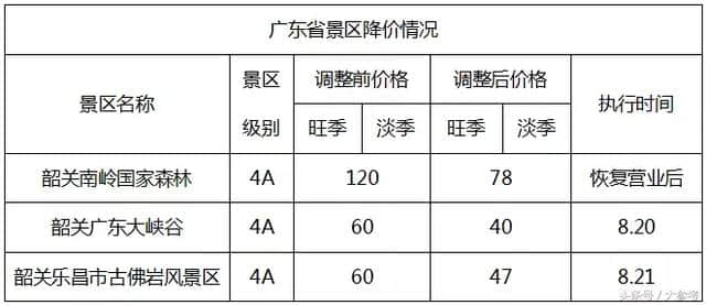 免票！半价！这个国庆太省钱了~