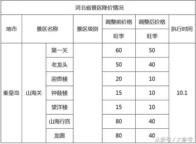 免票！半价！这个国庆太省钱了~