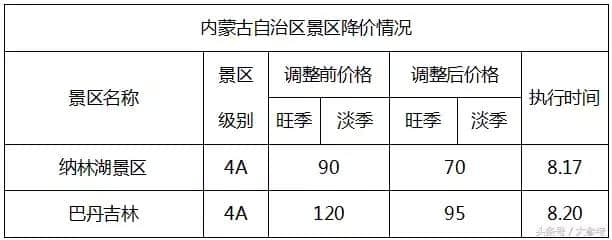 免票！半价！这个国庆太省钱了~