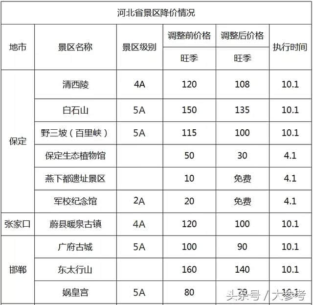 免票！半价！这个国庆太省钱了~