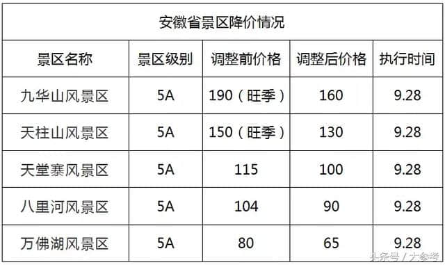 免票！半价！这个国庆太省钱了~